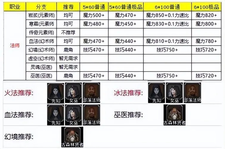 地下城堡2女剑转什么好