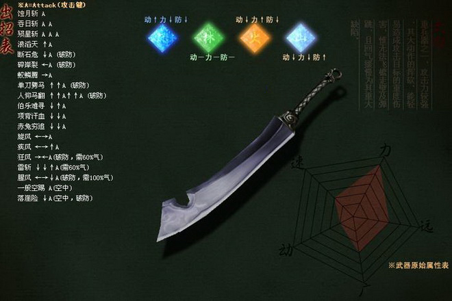 流星蝴蝶剑最好用的武器