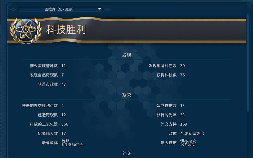 文明6新人玩什么角色