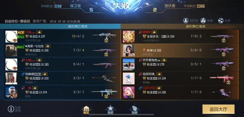 穿越火线异界远征怎么通关 穿越火线异界远征怎么通关