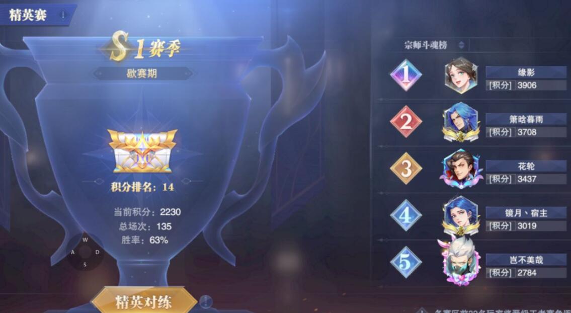 斗罗大陆为什么要继承神的位