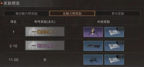 明日之后再生者职业选择哪个 明日之后再生者职业选择哪个