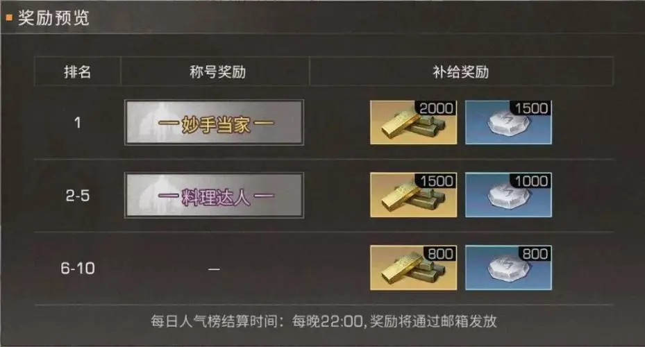 明日之后再生者职业选择哪个 明日之后再生者职业选择哪个