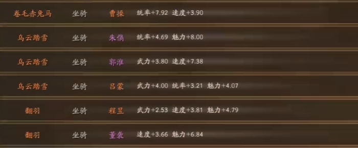 三国志战略版养马用什么武将 三国志战略版养马用什么武将