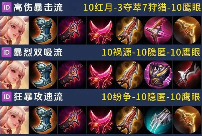 王者荣耀哪些英雄值得练