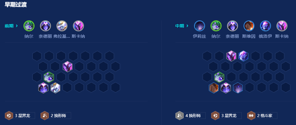 金铲铲之战巨龙之巢六换型豹女怎么玩