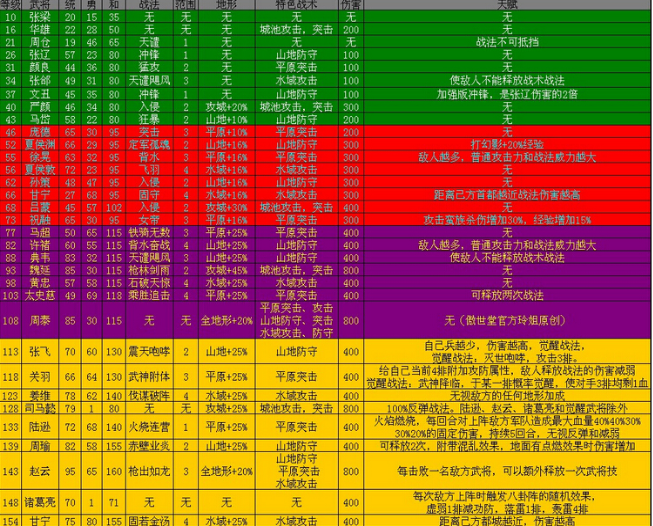 攻城掠地血量属性是什么 攻城掠地血量属性是什么