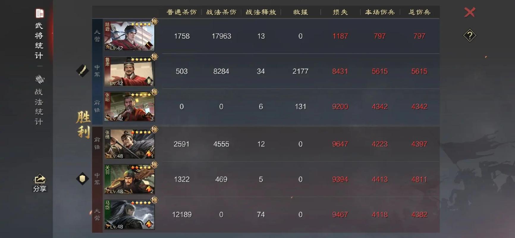 率土之滨群马董卓带什么战法好