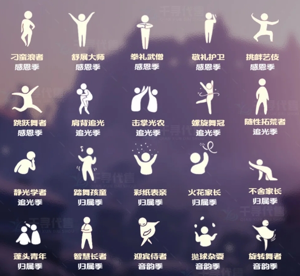 光遇的动作怎么来的
