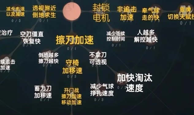 第五人格上椅子多久飞