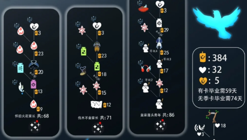光遇剩余的季节蜡烛会怎么样
