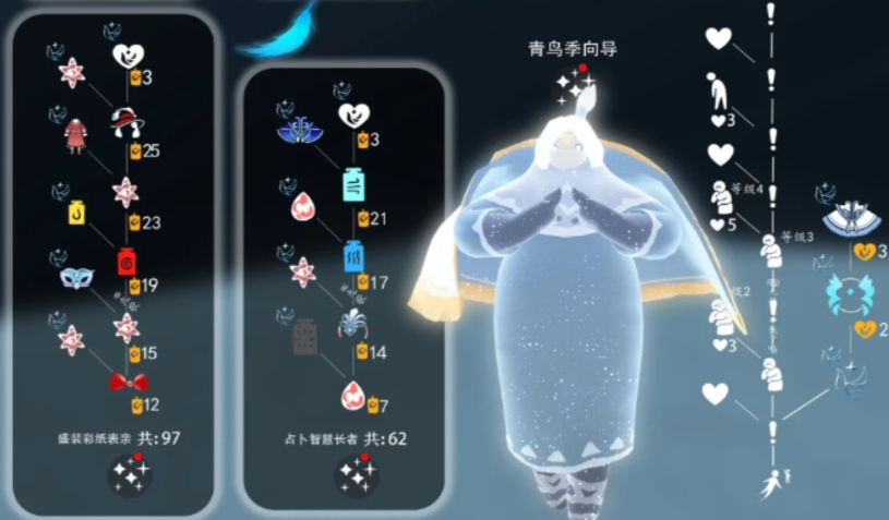 光遇剩余的季节蜡烛会怎么样