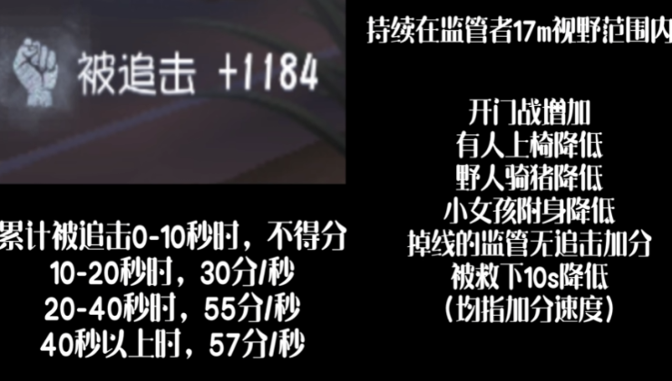 第五人格比赛怎么计分
