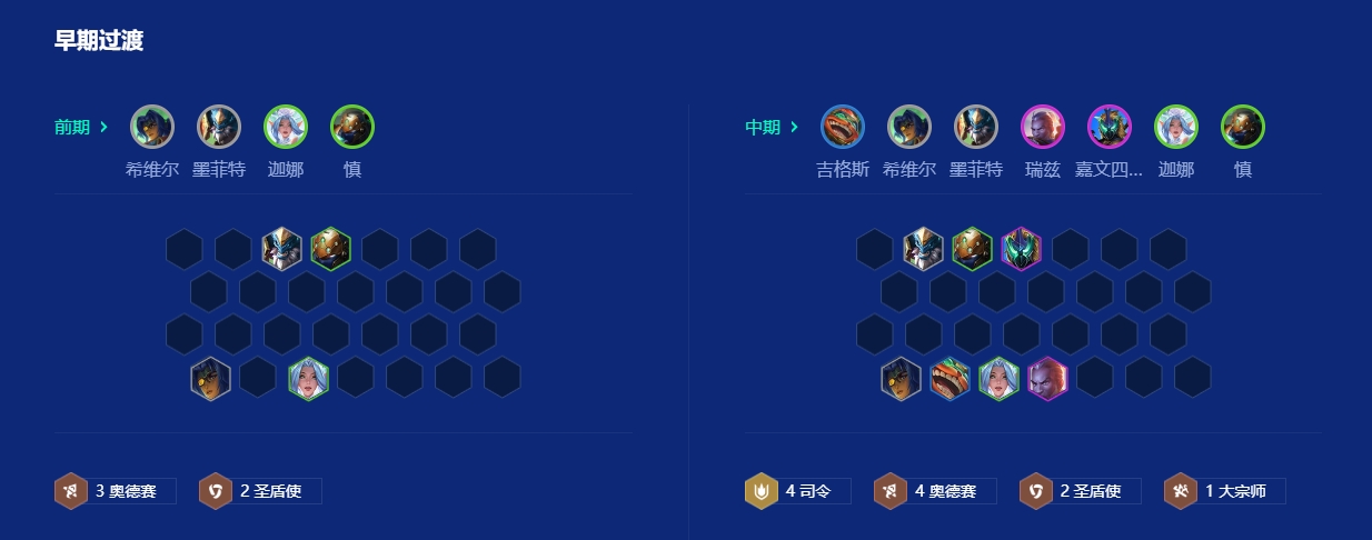 金铲铲之战赌奥德赛怎么玩 金铲铲之战赌奥德赛怎么玩