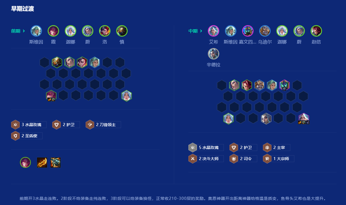 金铲铲之战巨像寒冰怎么玩