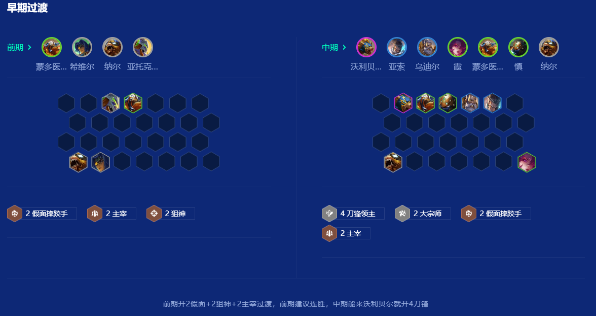 金铲铲之战巨像狗熊怎么玩