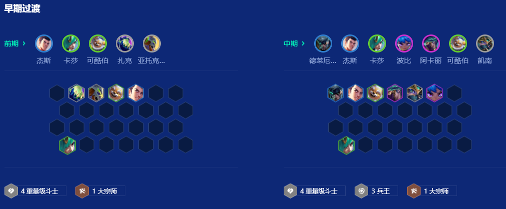 金铲铲之战S15重量级斗士羁绊怎么玩 金铲铲之战S15重量级斗士羁绊怎么玩