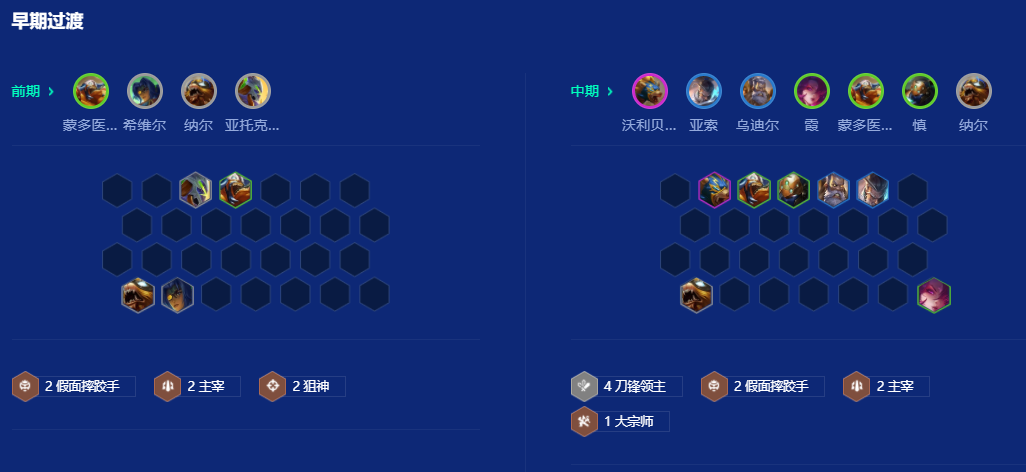 金铲铲之战S15刀锋领主羁绊怎么玩 金铲铲之战S15刀锋领主羁绊怎么玩