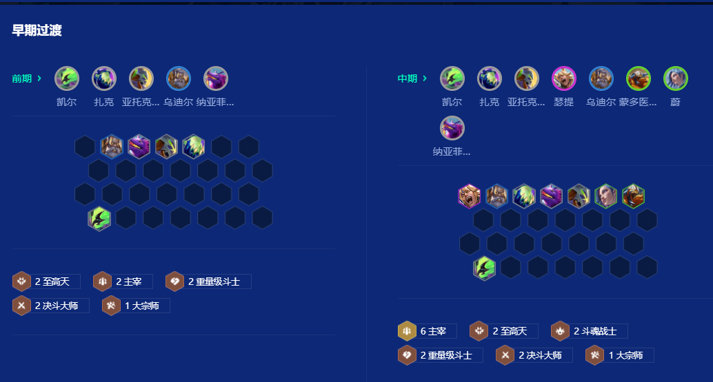 金铲铲之战主宰决斗天使怎么玩 金铲铲之战主宰决斗天使怎么玩
