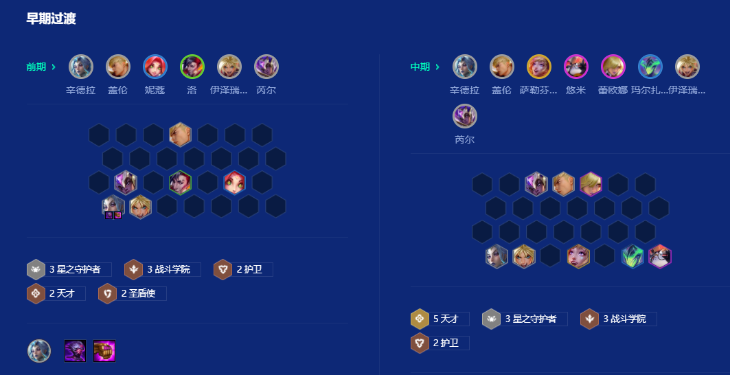 金铲铲之战s15辛德拉主C阵容怎么玩 金铲铲之战s15辛德拉主C阵容怎么玩