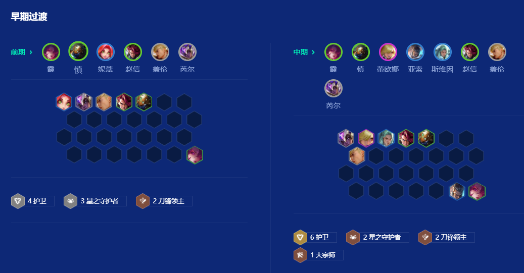 金铲铲之战s15护卫霞怎么玩 金铲铲之战s15护卫霞怎么玩