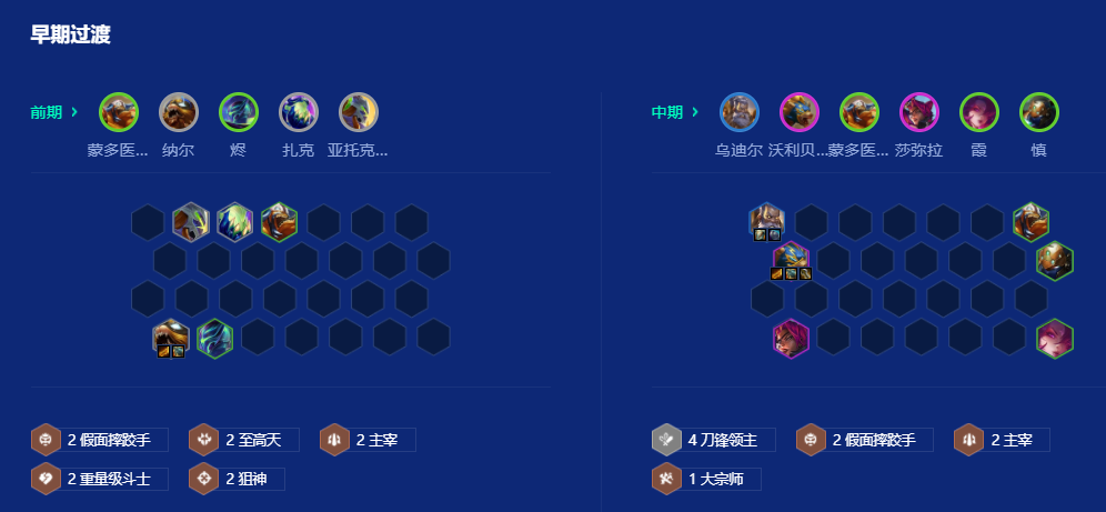 金铲铲之战S15巨像狗熊怎么玩