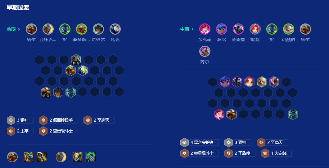 金铲铲之战S15星守拼多多阵容怎么玩