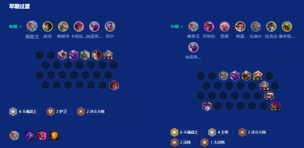 金铲铲之战S15斗魂佛耶戈怎么玩 金铲铲之战S15斗魂佛耶戈怎么玩