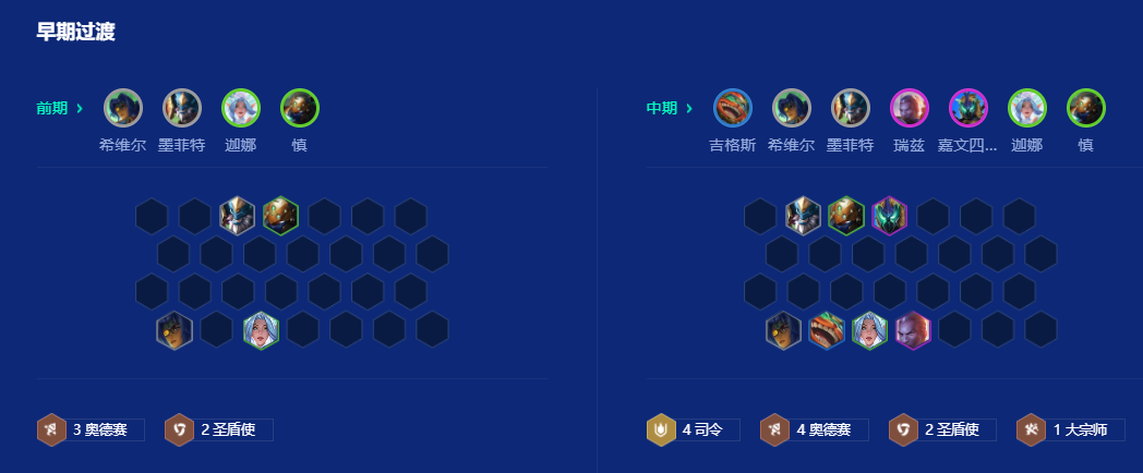 金铲铲之战S15奥德赛阵容怎么玩 金铲铲之战S15奥德赛阵容怎么玩