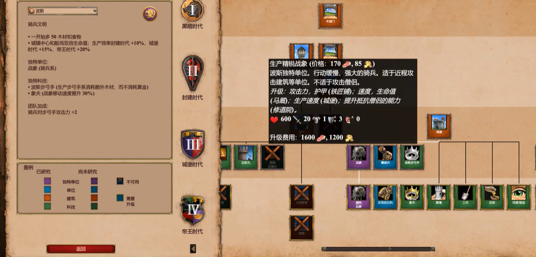 帝国时代2陆地最强的国家是什么