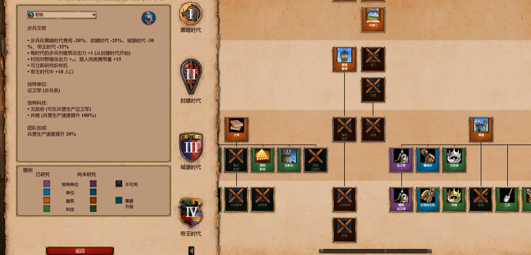 帝国时代2前期最强国家是谁