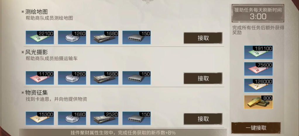 明日之后如何一天赚到两万金条