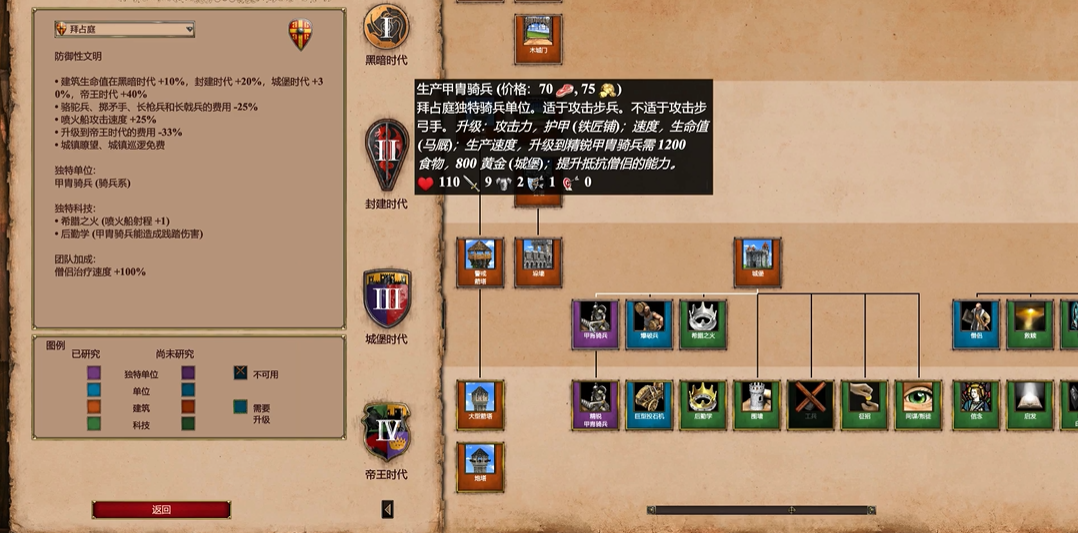 帝国时代2帝王时代最强民族是谁