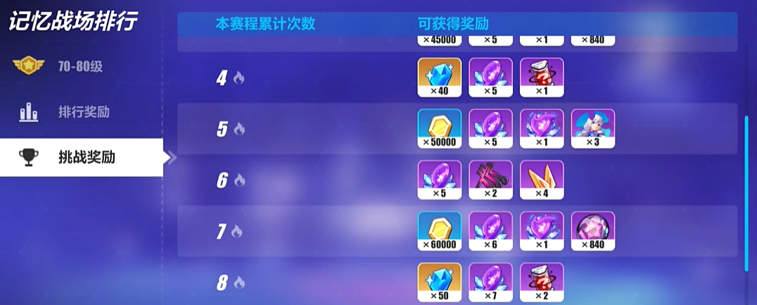 崩坏3怎么快速攒水晶