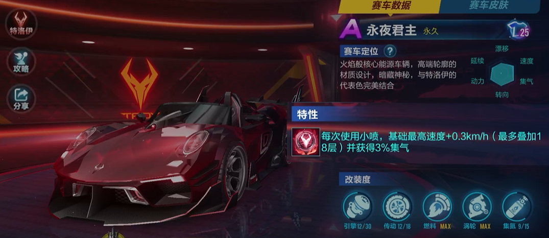 qq飞车手游现在什么车最强