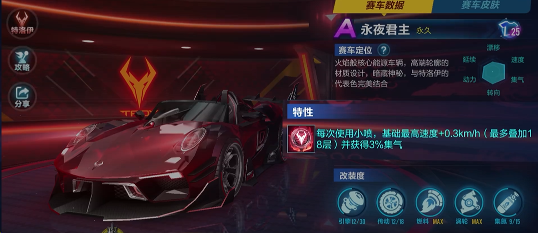 ​qq飞车手游现在什么车最强