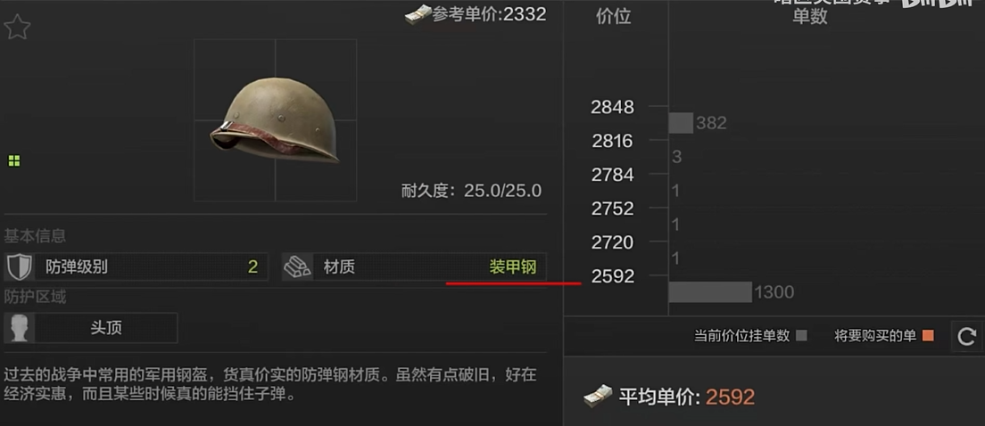 暗区突围手游老式钢盔为什么强