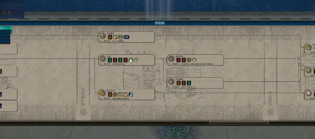 文明6市政广场有什么用