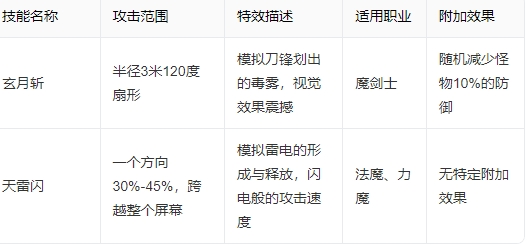 全民奇迹16转魔剑加点