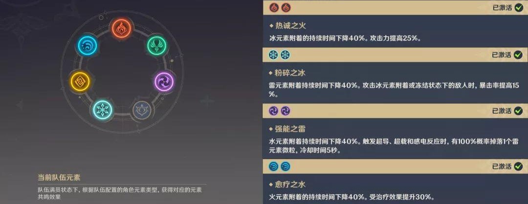 原神希诺宁怎么配班尼特