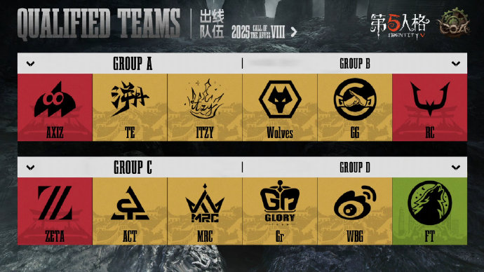 终幕将启,《第五人格》深渊的呼唤Ⅷ全球总决赛小组赛圆满收官
