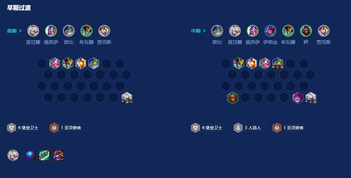 金铲铲之战堡垒莫甘娜怎么玩 金铲铲之战堡垒莫甘娜怎么玩