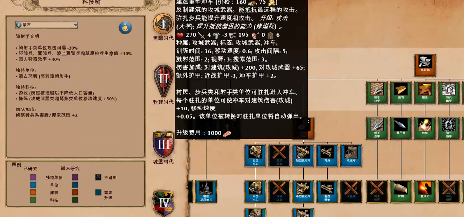 帝国时代2怎么打蒙古突骑兵