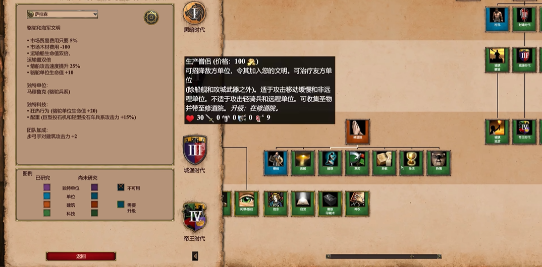 帝国时代2最强组合推荐什么 帝国时代2最强组合推荐什么