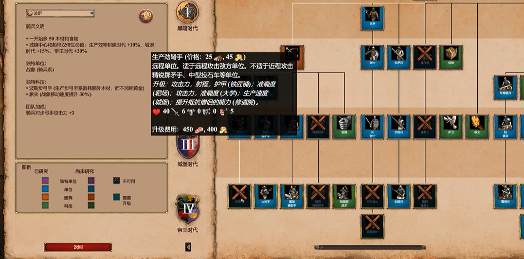 帝国时代2波斯战象配合什么兵种