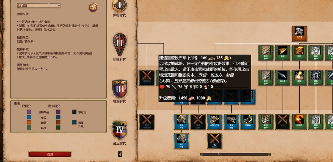 帝国时代2波斯战象配合什么兵种